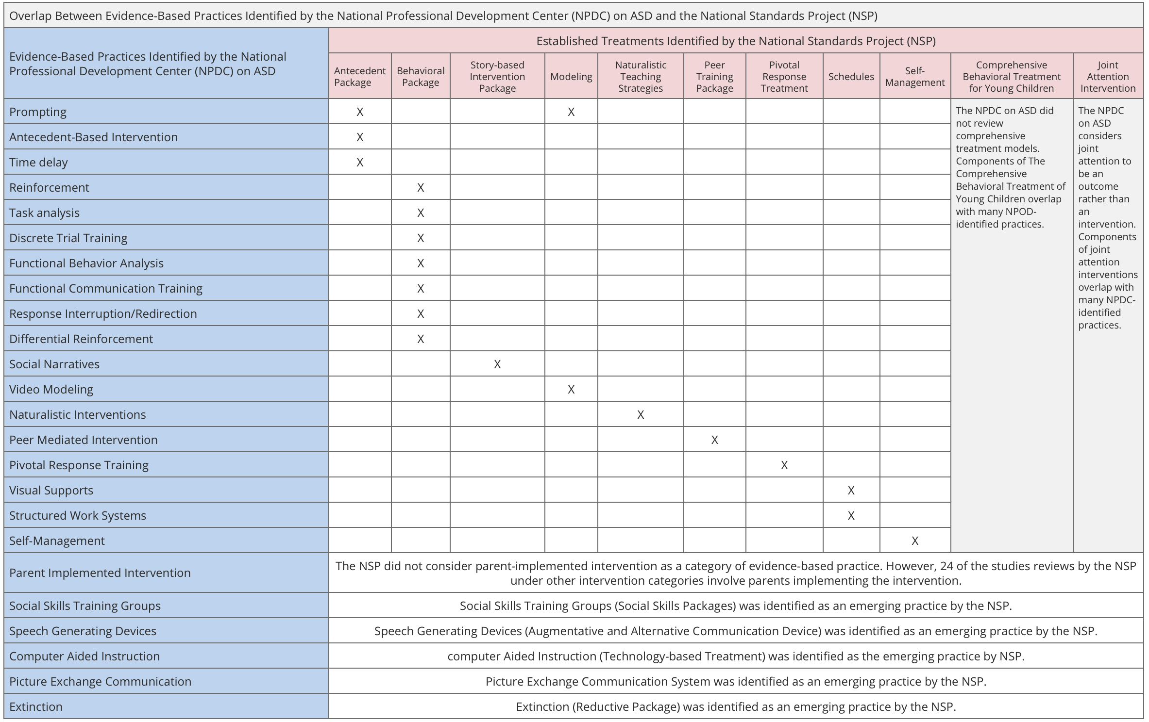 discrete trial training examples