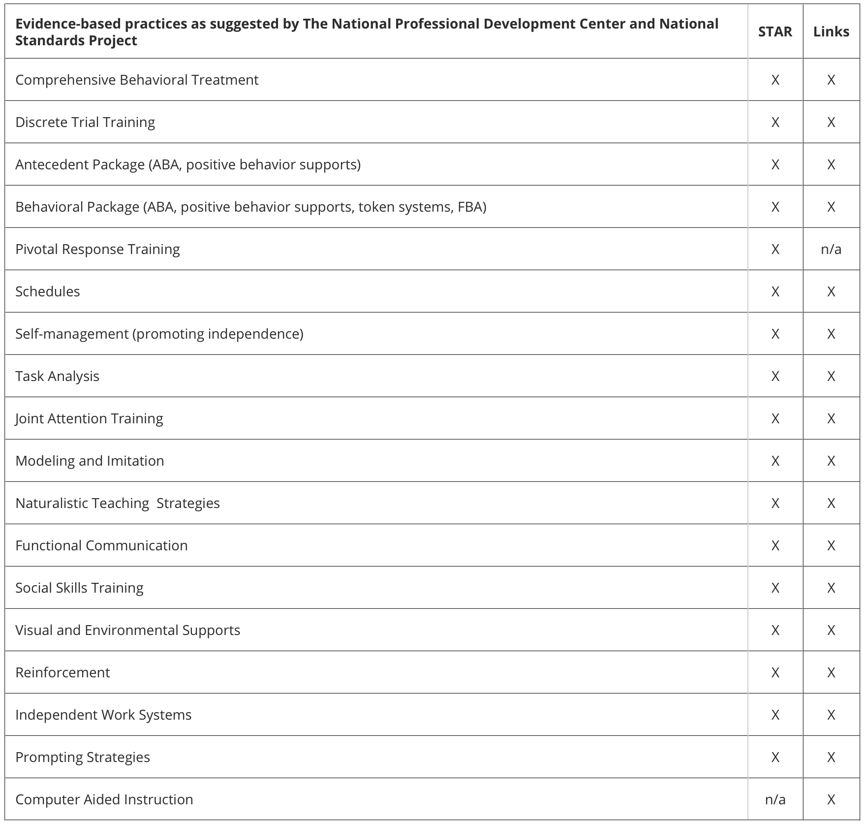 discrete trial training examples