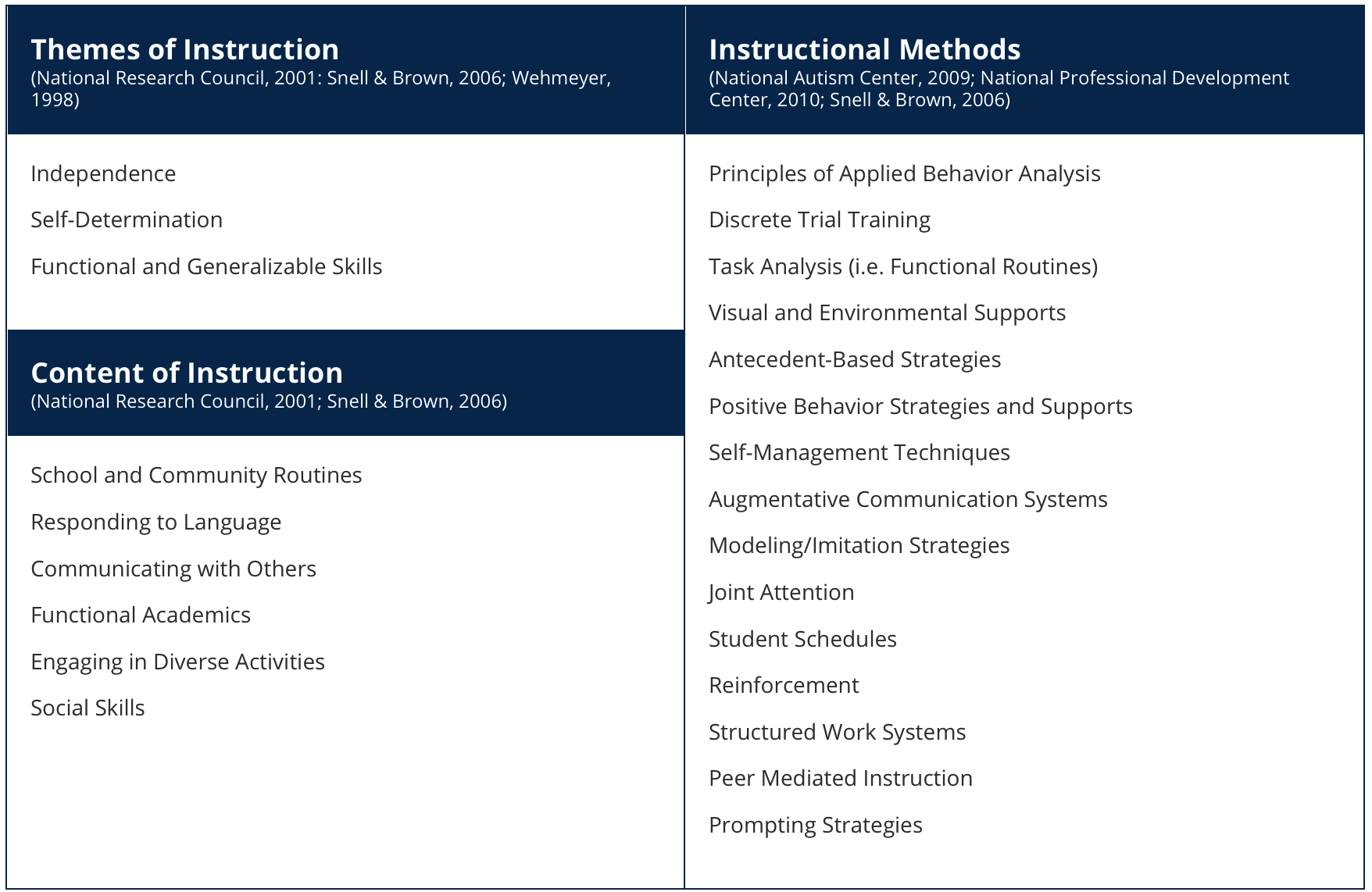 discrete trial training examples