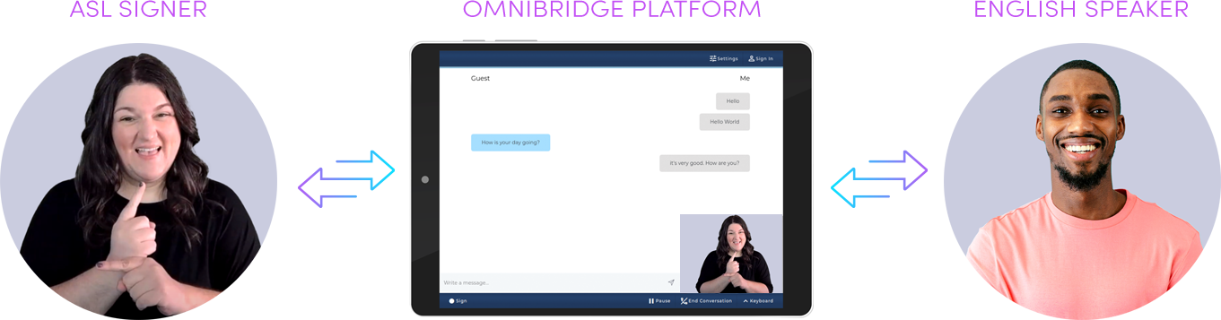 Img Omnibridge How It Works