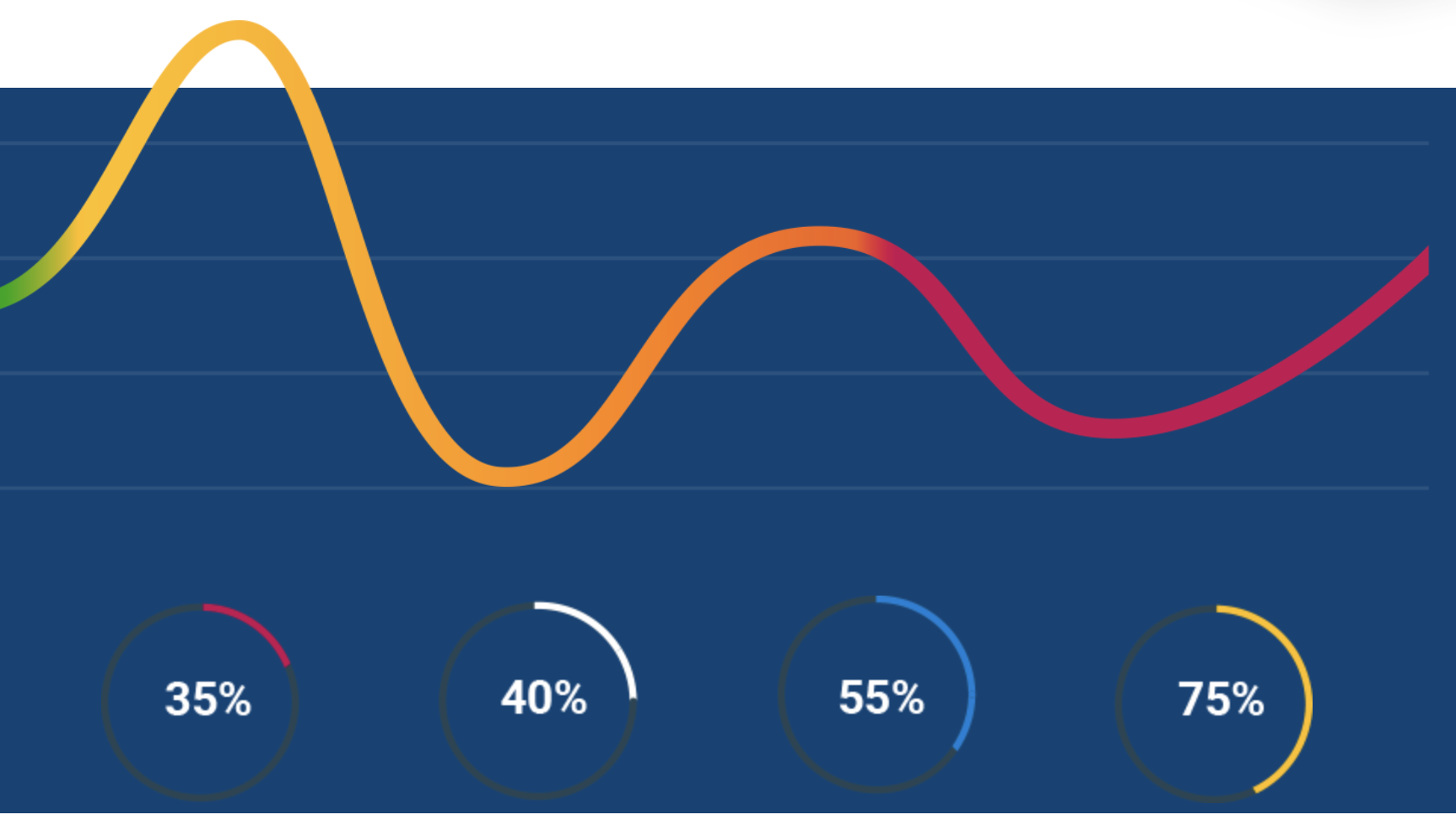 graph numbers