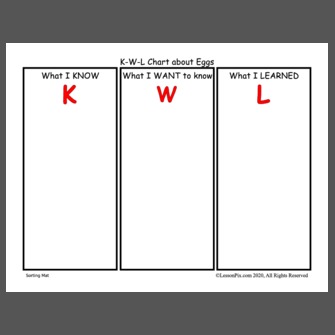 K W L+chart+about+eggs