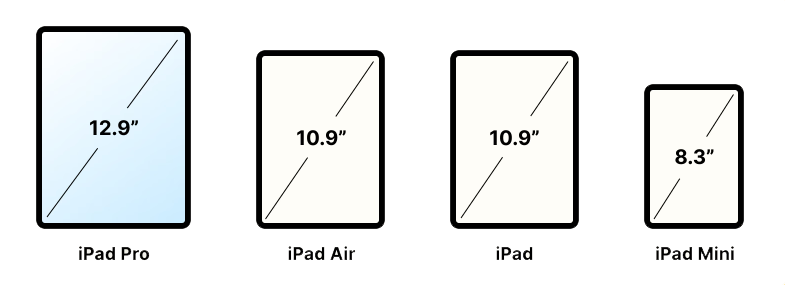 Sizes