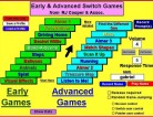 Early and Advanced Switch Games